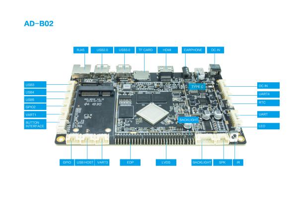 China RK3288 Embedded android Motherboard Integrated Android 8.1 factory