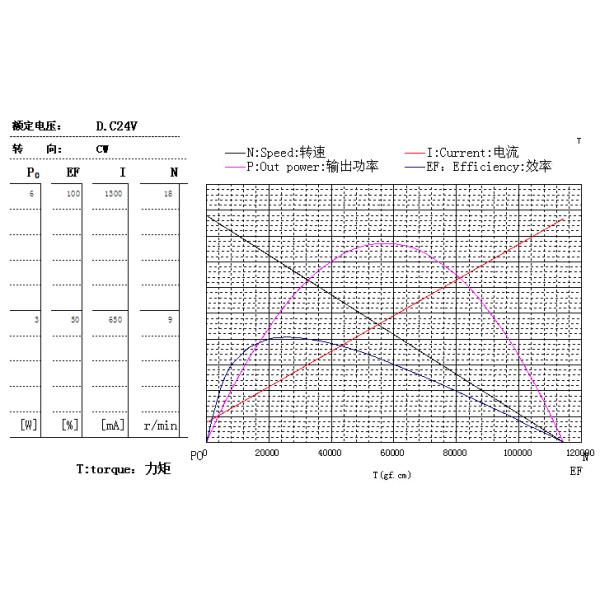 RS365 RS395 Rs 385 Dc Motor 6VDC 12VDC 24VDC 15.8RPM GM58