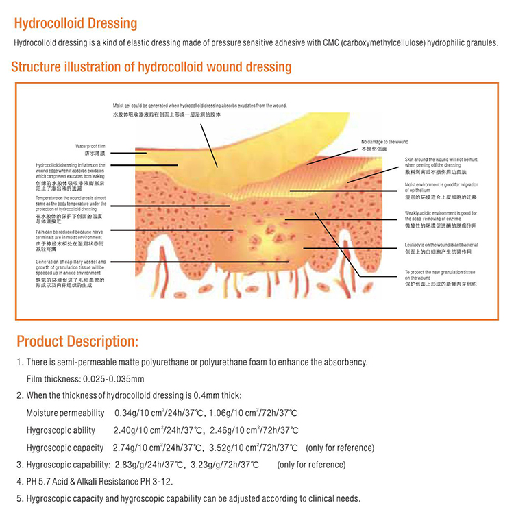 Extra Thin Good Quality Medical Scar Hydrocolloid Wound Dressing