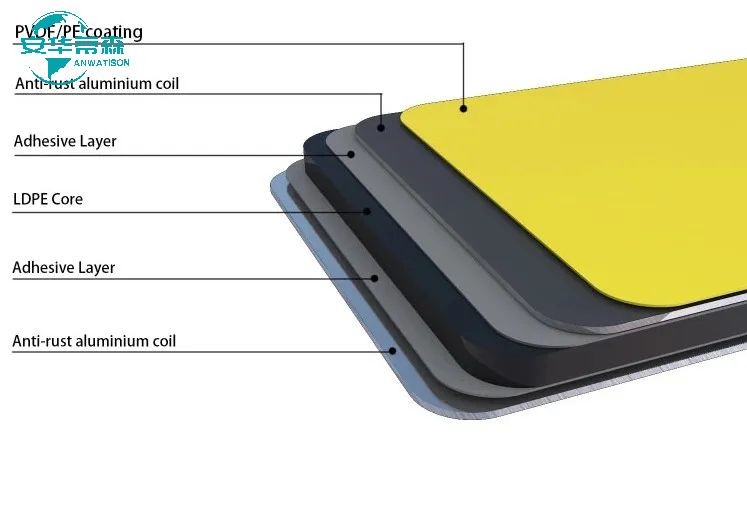 Solid Color B1 3mm Aluminium Composite Panel Building Material PE ACP