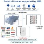 UL Certification LiFePO4 Energy Storage Battery 51.2V 100Ah Stacked Rack