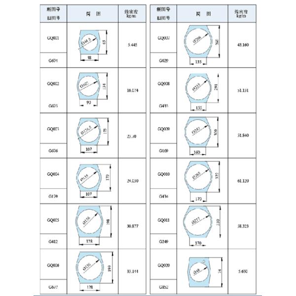 6000 Series Industrial Aluminium Profile / Aluminum Extruded Cylinder Shell With CNC Machining