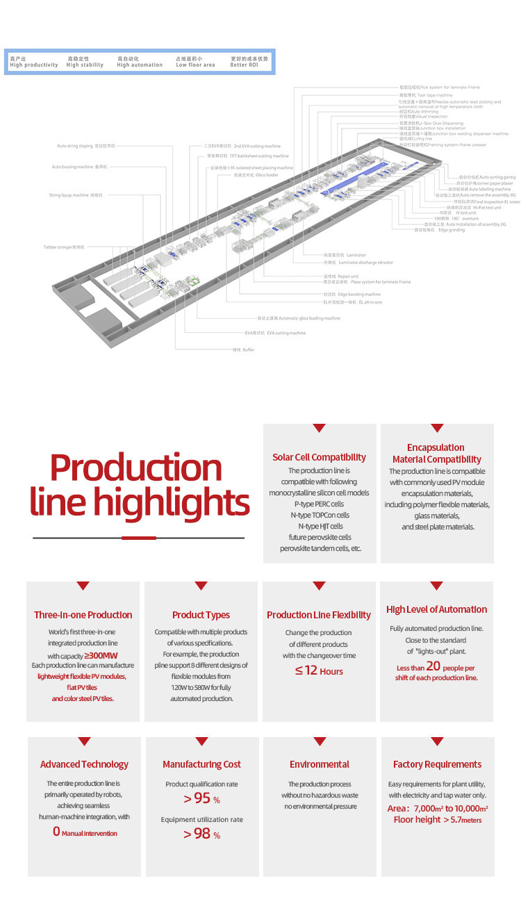 Thin Film Flexible Solar Module 23.8% Efficiency Lightweight Photovoltaic Panel BIPV Module