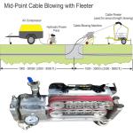 Shenzhen Kit Fiber Cable Blowing Machine To fit fiber optic cables 32mm, 40mm