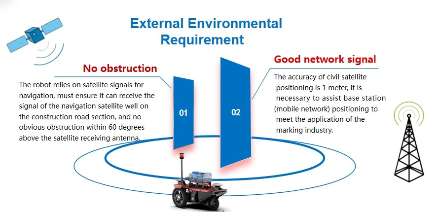 Intelligent Robot Prime Line Road Marking Machine GPS Satellite Positioning