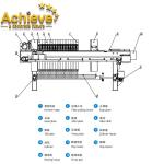 XM35/1000-U Filter Press Concrete Recycle System Batching Plant 495L 35m2