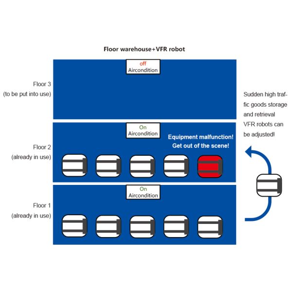 VFR,VNA Fork-Type AMR,Very Narrow Aisle Fork-Type Autonomous Mobile Robot,Warehouse Automation And Logistics Industry Automatically Organize And Stack