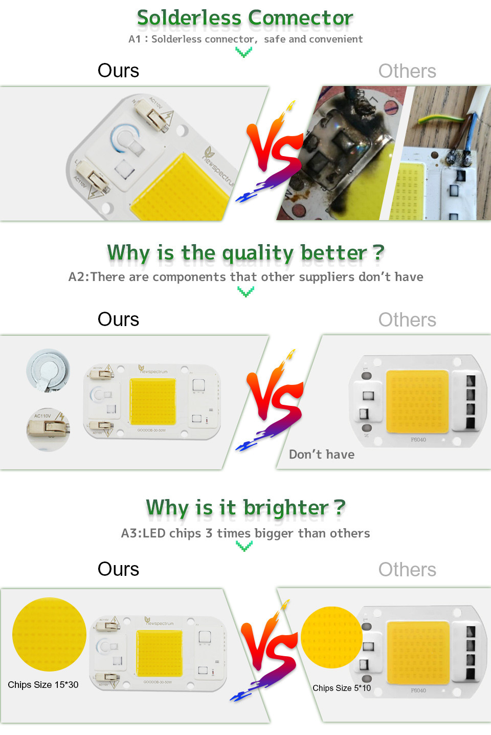 Circuitry Design 50 Watt cob Led Aluminium Material Smd Led Module