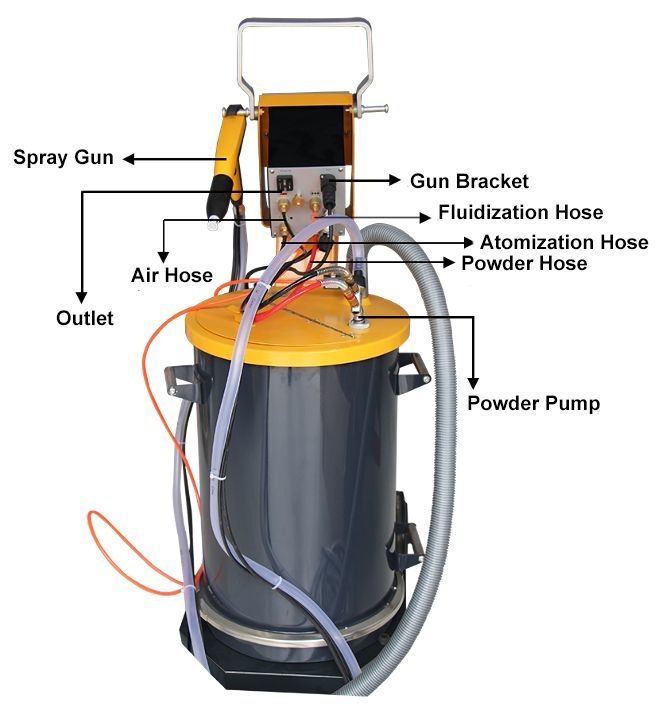 Professional Manual Electrostatic Generator Powder Spray Gun for Powder Coating