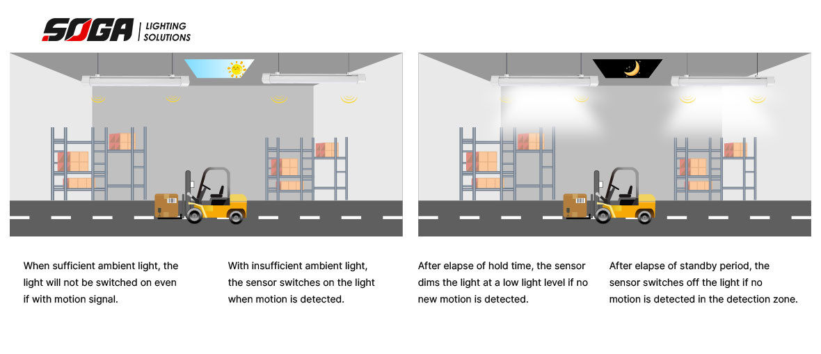 SMD2835 Tri Proof Led Light Led 35W 170lm/w CCT Dimming Length 120cm
