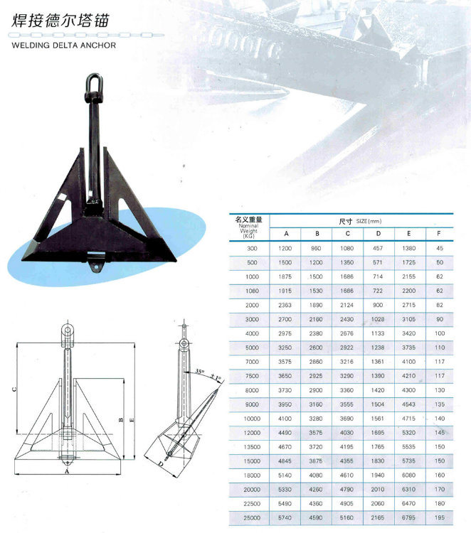 Hhp Delta Flipper Anchor for Boat