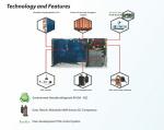 High EER Solar Powered Air Conditioner 12000btu 1P Wifi Inverter Ac