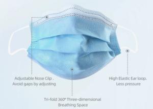 China Non Woven Disposable Earloop Face Mask High Filtration Environmental Friendly factory
