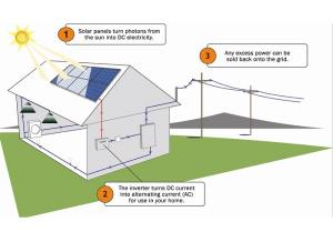 China LCD Display 5kw Residential Solar Power Systems With 48v Batteries 20A Inverter factory