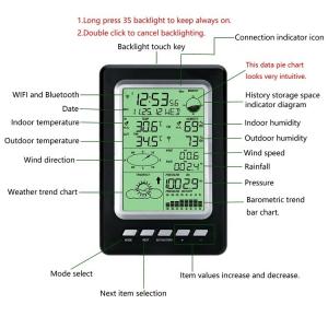 China Get Accurate And Real-Time Weather Data With Our Home Outdoor Solar Weather Station factory