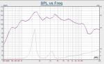 600Hz-20kHz Loudspeaker Drivers Titanium Phenolic Diaphragm Raw Loudspeakers