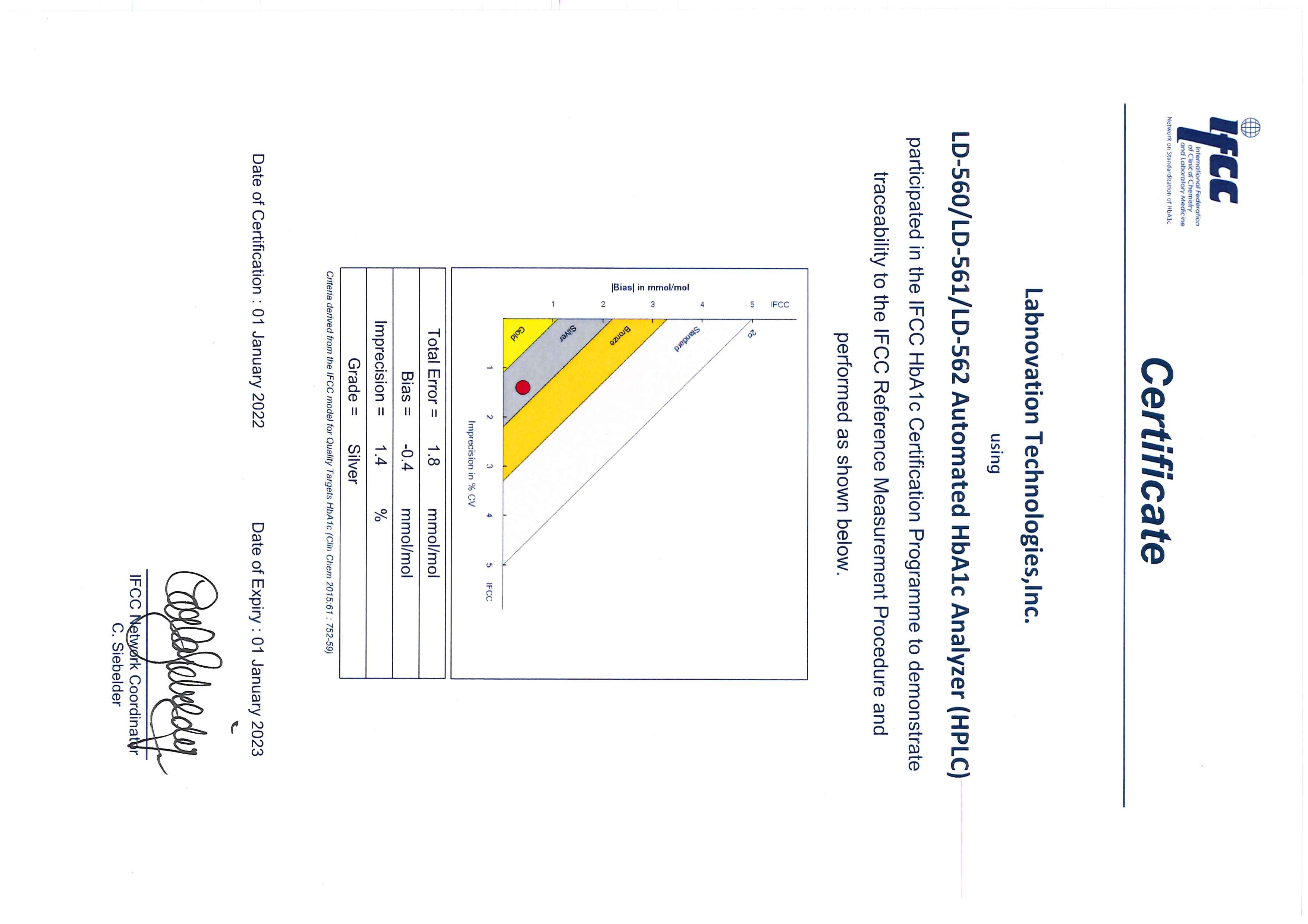 World Famous HPLC Principle High Quality Automated HbA1c Analyzer For Diabetes Diagnosis