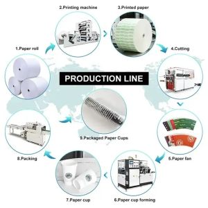 150-350g/m2 Single/Double PE Coated Paper Cup Making Machine with Cup Bonded Way