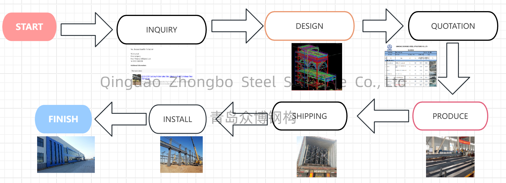 Modular Steel Structure Workshop with Easy Assembly and Customizable Size for Industrial Construction
