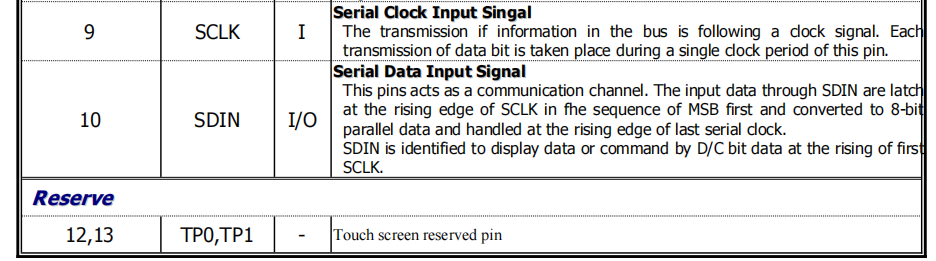 0.73'' OLED Monochrome Display Customized Design Automotive Electronics OLED LCD
