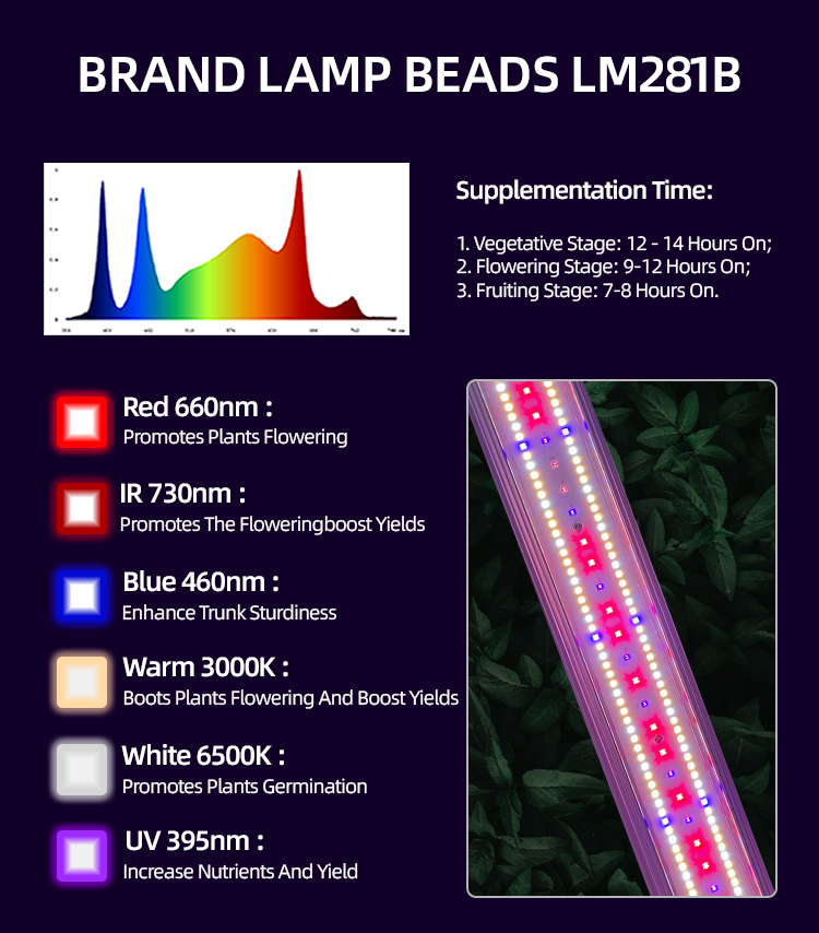 Commercial UV IR Grow Light Bar 10 Bar 1100W Full Spectrum For Microgreen Strawberry