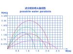 1.5m High 4500 L/H 14mm laminar water jet nozzle