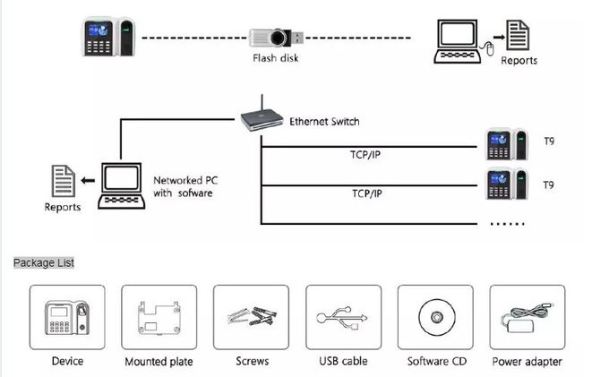 RFID Biometric Face Time Attendance Machine With TCP/IP