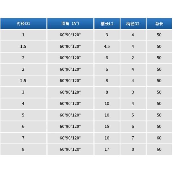 Carbide V Slot 3F Spot Drills Chamfering End MIll