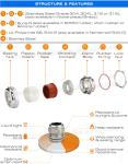 EMC/EMV Cable Glands Stainless Steel SS304, SS316, SS316L for Shielded &