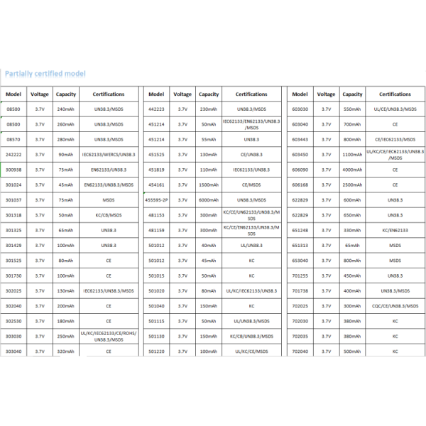 VATS BATTERY certification portfolio