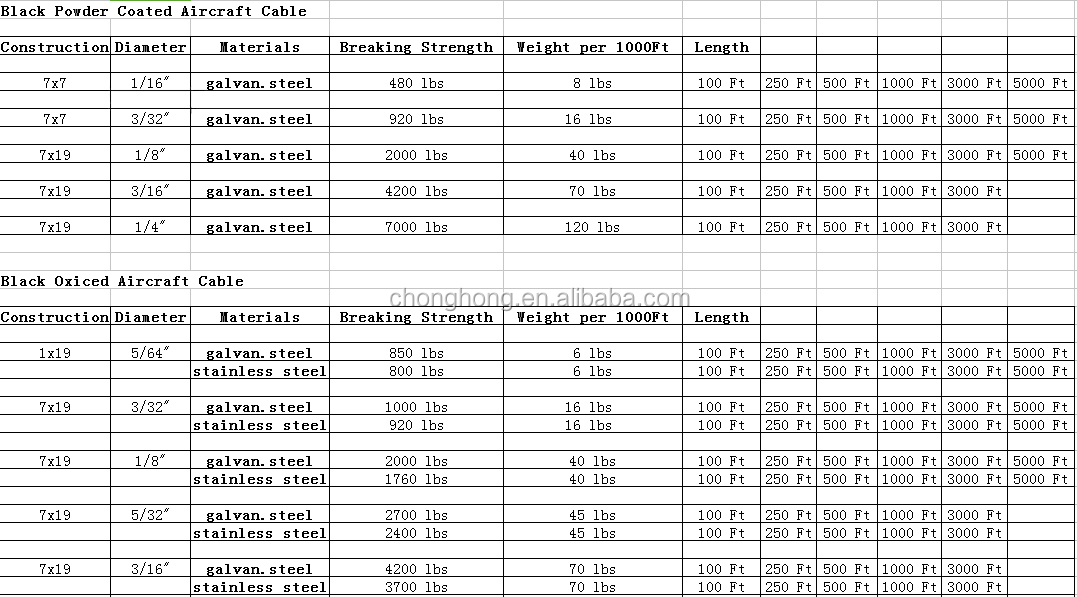 Carbon Steel Rope 3/16" 7x7/7x19 Black Powder Steel Wire Rope Galvanized Black Aircraft Cable with High Tensile Strength