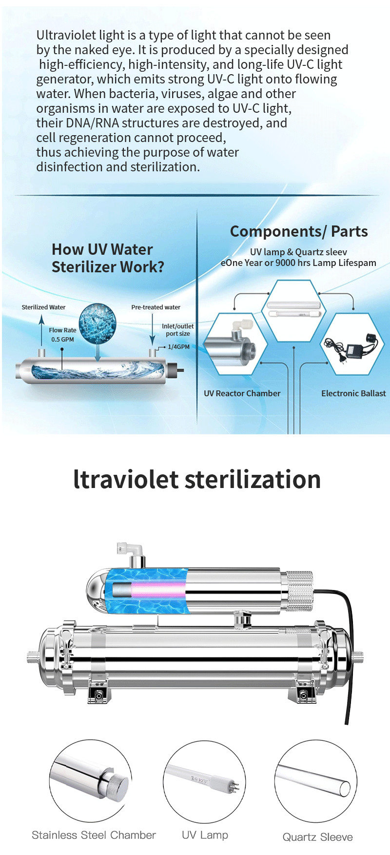 2 Stage Stainless Steel Ultrafiltration Water Filter with 1/4" Or 3/8" Tube