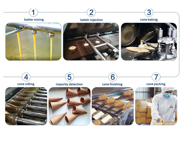 5kg / hour Rolled Sugar Cone Machine Automatic Ice Cream Cone Production Line