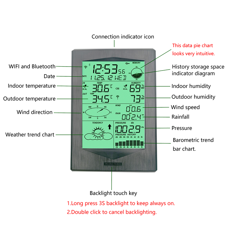 OBM Supported Outdoor Multi Function Weather Station With -40 To 60 °C Temperature Range