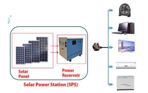 China Solar Power Station factory