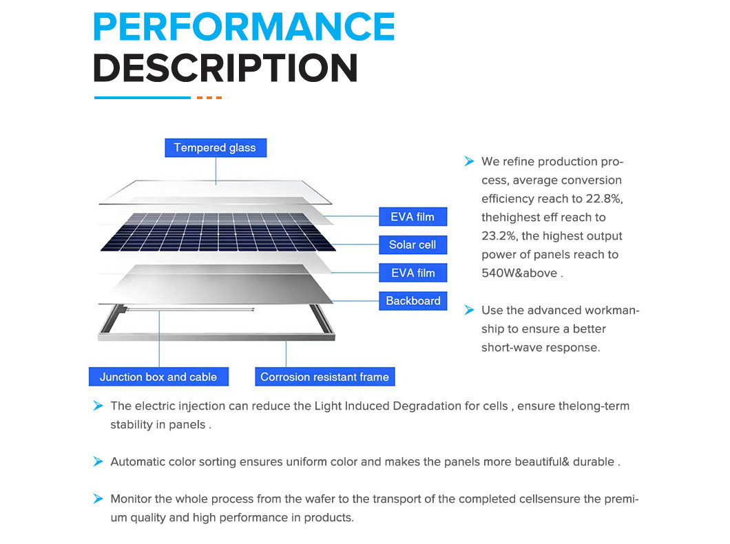 China High Efficiency 450W 500W 550W Solar Panel Monocrystalline Solar Panels Half Cell Solar Panel Kit For Homes
