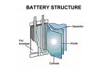 Rechargeable Li-ion NCM batteries Lithium-ion Polymer Battery 634853 3.7V