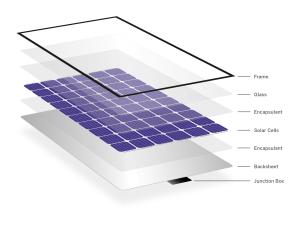 China Ultra Thin Lightweight Solar Photovoltaic Glass 1.1mm factory