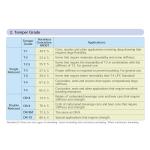 T1-T5 Food Grade And Industrial Grade Tinplate Tin Plate Sheet Tinplate Coil