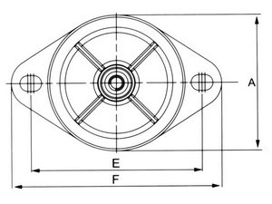 Industrial Grade Rubber Shock Mounts
