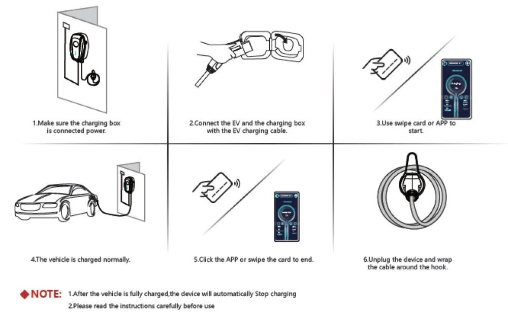 16A 32A Electric Car Wallbox AC Charger Level 2 EV Charging Station