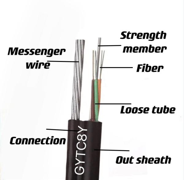 Single Mode Unarmored Outdoor Fiber Optical Cable GYTC8Y Overhead Aerial Figure