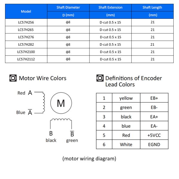 Lichuan 2-Axis DC Closed Loop Stepper Motor Drivers Controller Kit 3.5N.m 2Phase Nema23 DC24V~50V 3.0/4.0A 1000PPR
