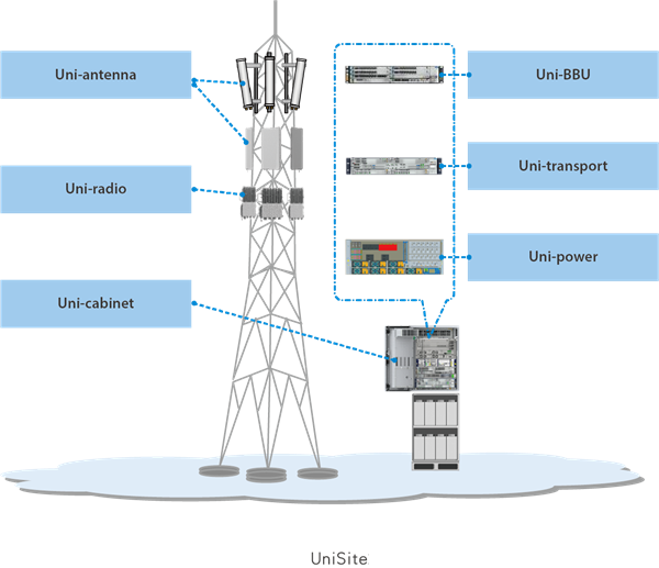 ZTE VBPc5 VBPd1 VBPd2 VBPc0 VBPc1 Vpdc1 Vswc2 ZXRAN BS9700 ZTE ZXRAN V9200 Distributed Macro