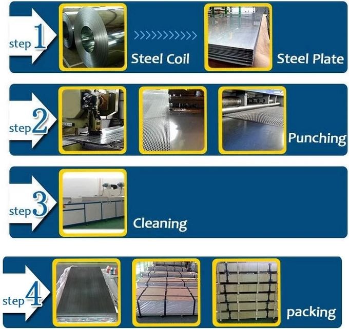 Anti-static Corrugated Perforated Sheet / Sound Barrier Dust and Sunshine Proof Screen Mesh