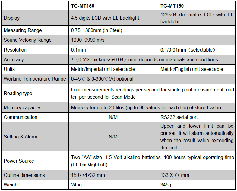 Ultrasonic Thickness Gauge Available For Steel Measurement