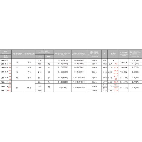 Lingman Better Performance 3-jaw Hollow Chuck Hydraulic Power Chuck For CNC Lathe High-rigidity Structure High Clamping Accuracy
