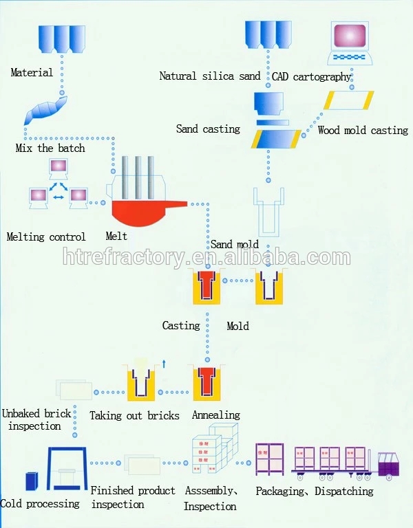 CS-3 ALUMINA-ZIRCONIA-SILICA AZS Fused Cast Refractories Bricks Superior and Performance