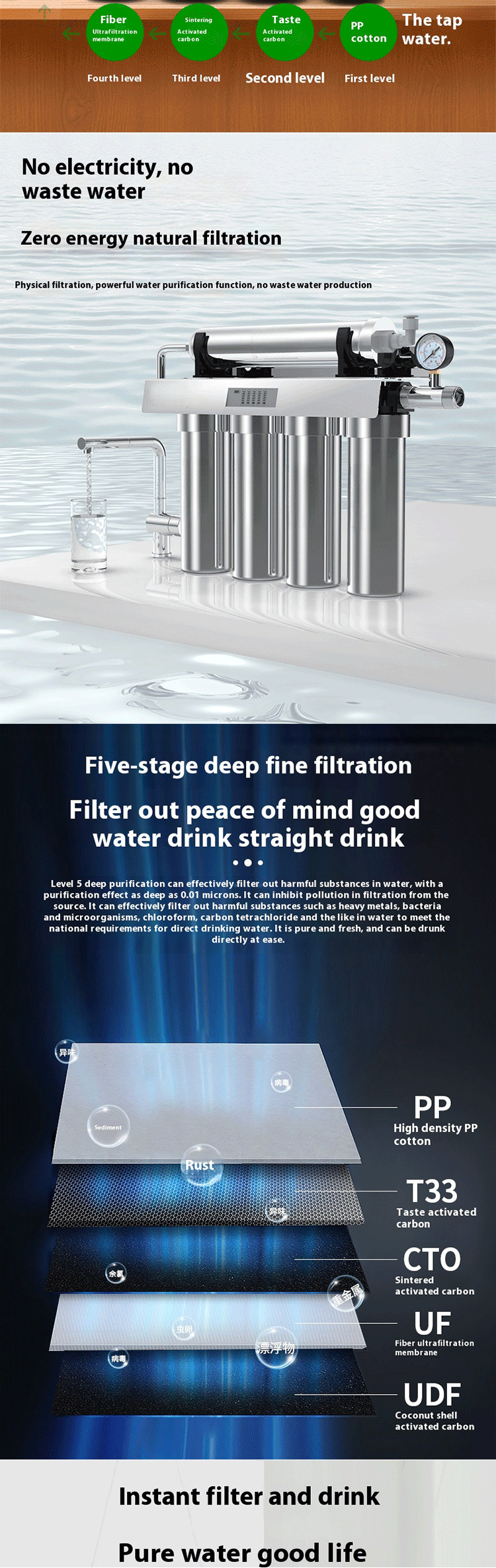 Five Stage Stainless Steel Water Purifier Household Hotel Water Output 900L/H