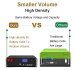 51.2V 100Ah 5kWh Lifepo4 Battery Pack With BMS Serve Rack For Home Energy